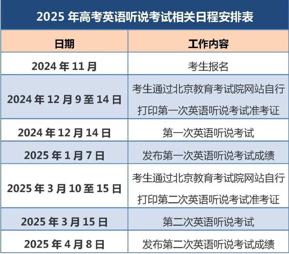 考英语听说考试12月14日开考！九游会登录j9入口北京2025高