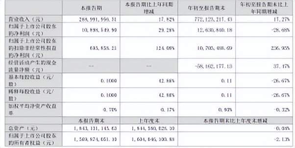 内外情报汇总（2024年11月6日）九游会网址是多少今日卫生用品行业海(图3)