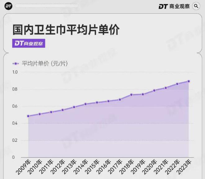 卫生巾巨头跌爆了ag九游会登录(图9)