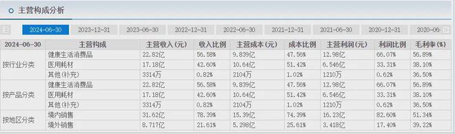 卫生巾巨头跌爆了ag九游会登录(图8)
