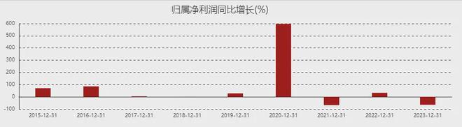 卫生巾巨头跌爆了ag九游会登录(图6)