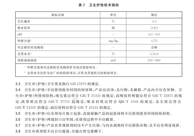 身”惹众怒国标修订呼之欲出！j9国际站卫生巾被无良“瘦(图5)