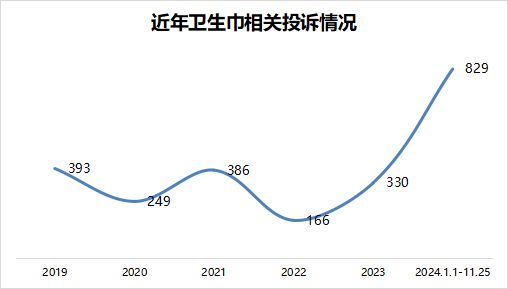 身”惹众怒国标修订呼之欲出！j9国际站卫生巾被无良“瘦(图8)