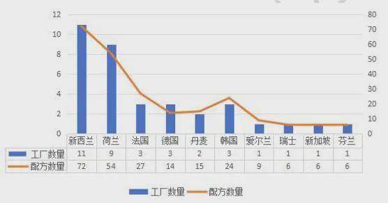 婴幼儿配方乳粉产品注册情况盘点J9数字平台2024年第三季度