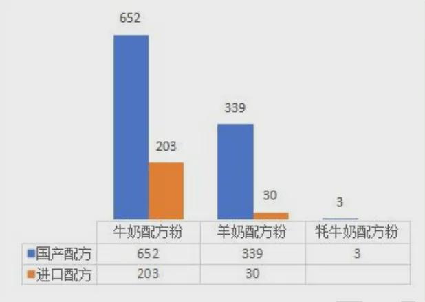 婴幼儿配方乳粉产品注册情况盘点J9数字平台2024年第三季度(图2)
