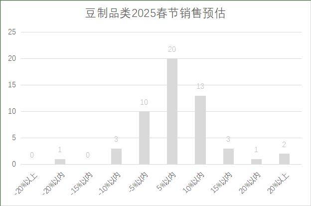 5年连锁超市春节期间销售预判j9九游会真人第一品牌202(图3)