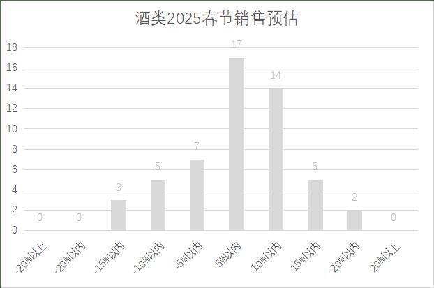 5年连锁超市春节期间销售预判j9九游会真人第一品牌202(图5)