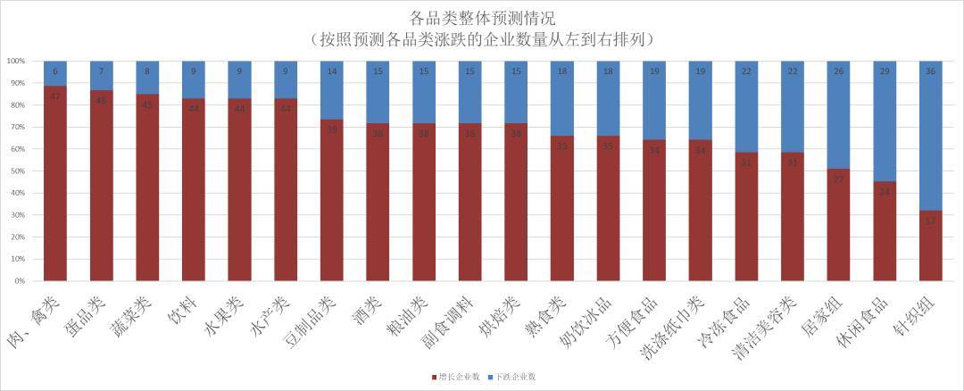 5年连锁超市春节期间销售预判j9九游会真人第一品牌202(图17)