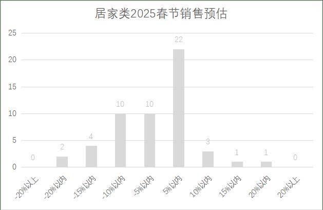 5年连锁超市春节期间销售预判j9九游会真人第一品牌202(图16)