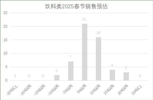 5年连锁超市春节期间销售预判j9九游会真人第一品牌202(图12)