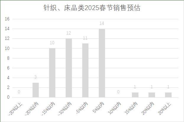 5年连锁超市春节期间销售预判j9九游会真人第一品牌202(图13)