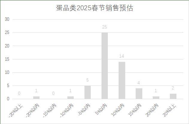 5年连锁超市春节期间销售预判j9九游会真人第一品牌202(图18)