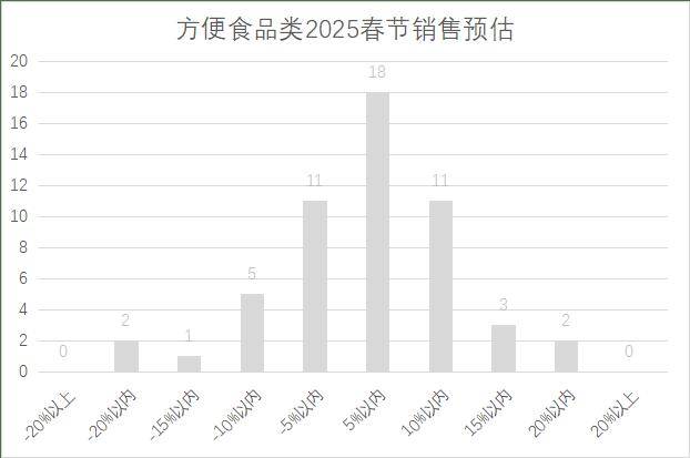 5年连锁超市春节期间销售预判j9九游会真人第一品牌202(图19)