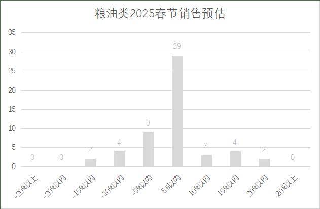 5年连锁超市春节期间销售预判j9九游会真人第一品牌202(图20)