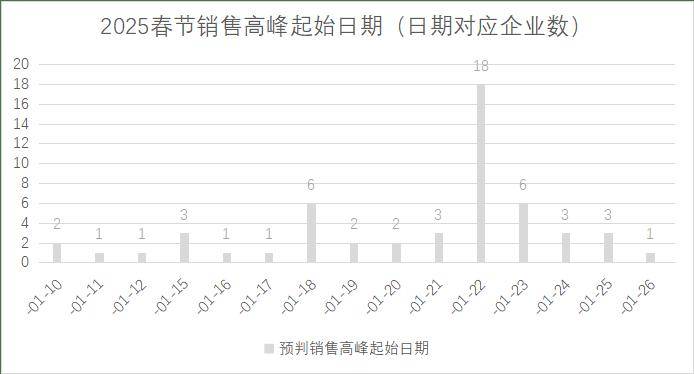 5年连锁超市春节期间销售预判j9九游会真人第一品牌202(图21)