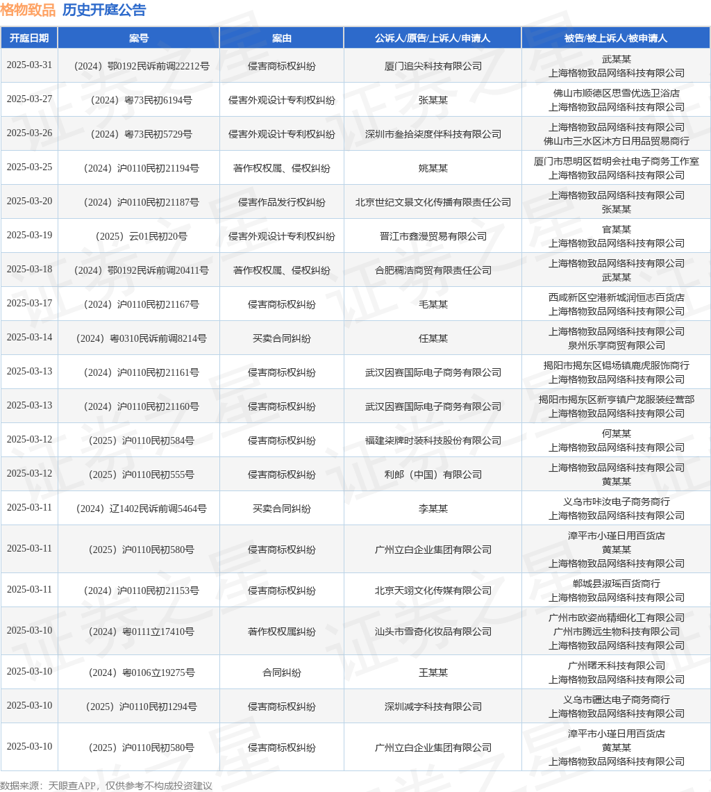 涉及不正当竞争纠纷的诉讼将于2025年1