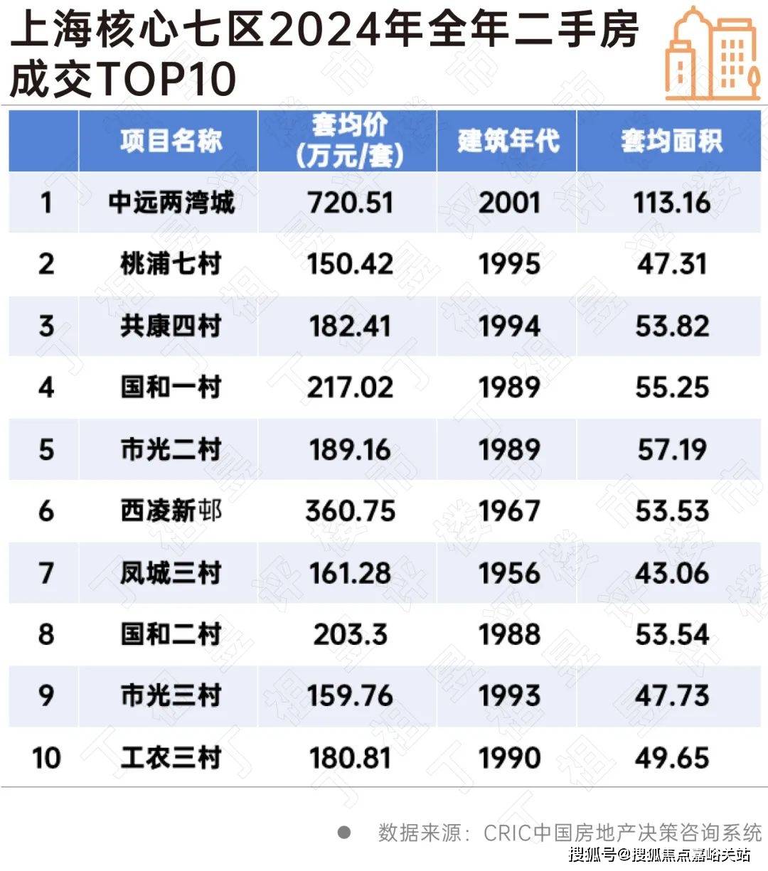 楼盘欢迎您-小区环境-户型-价格-地址-楼盘详情-周边配套-售楼处电话-交房时间九游会j9入口登录新版祥和王宫(售楼处)首页网站-​祥和王宫销售中心(营销中心)-(图3)
