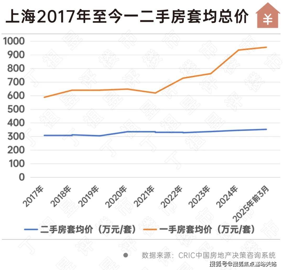 楼盘欢迎您-小区环境-户型-价格-地址-楼盘详情-周边配套-售楼处电话-交房时间九游会j9入口登录新版祥和王宫(售楼处)首页网站-​祥和王宫销售中心(营销中心)-(图7)