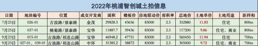 楼盘欢迎您-小区环境-户型-价格-地址-楼盘详情-周边配套-售楼处电话-交房时间九游会j9入口登录新版祥和王宫(售楼处)首页网站-​祥和王宫销售中心(营销中心)-(图9)