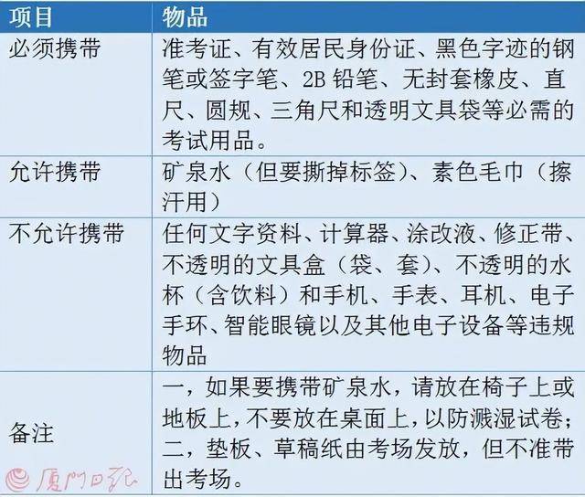 旗袍、拿花！能带水、手表、纸巾入考场吗？九游会j9ag高考考生嘱咐妈妈：不要穿(图6)