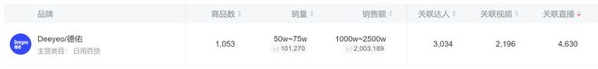 单这个类目杀出超级黑马j9国际单品爆卖2亿(图10)