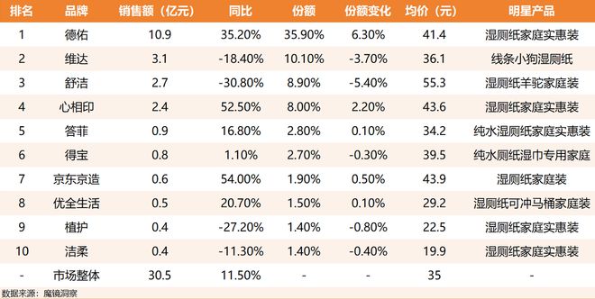 单这个类目杀出超级黑马j9国际单品爆卖2亿(图7)